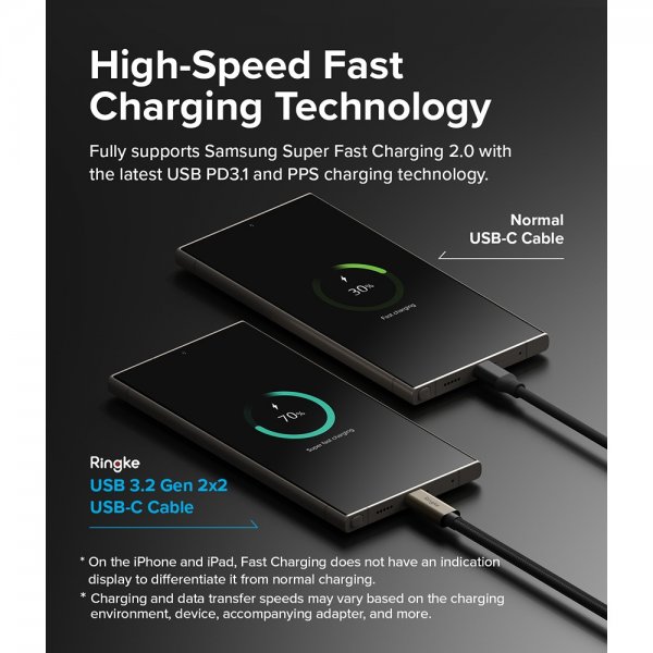 Ringke Kabel USB 3.2 Gen 2X2 USB-C 240W 2m