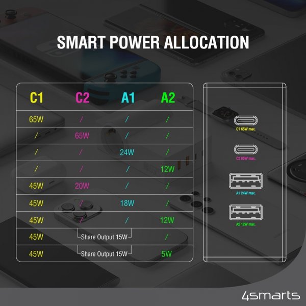 4smarts Skrivebord Lader USB-C/A Power Strip Desk GaN 65W