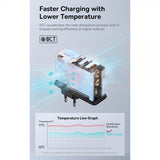 Baseus GaN5 Pro Fast Charger 2xUSB-C & 1xUSB-A 160W