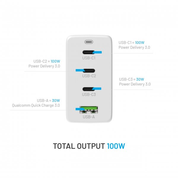 Fixed Lader GaN100 3xUSB-C & 1xUSB-A
