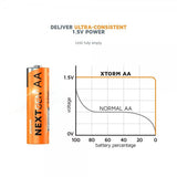 Xtorm Batteri AA Rechargeable USB-C 4-pakning