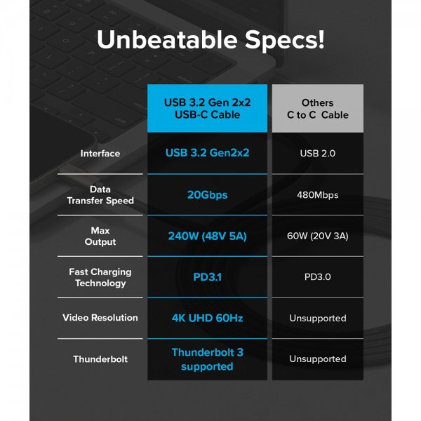 Ringke Kabel USB 3.2 Gen 2X2 USB-C 240W 2m