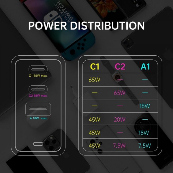 4smarts Lader GaN Flex 65W 2 USB-C+1 USB-A