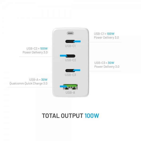 Fixed Lader GaN100 3xUSB-C & 1xUSB-A