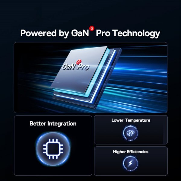 Baseus Lader GaN6 Pro Fast Charger 100W Galaxy Blue