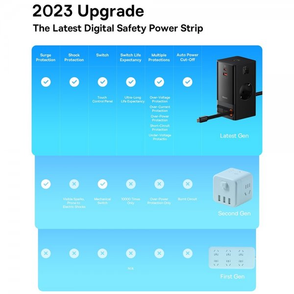 Baseus Lader PowerCombo Digital PowerStrip