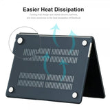 ENKAY Macbook Air 15 M2 (A2941) Deksel Tastaturbeskytter Lavendel