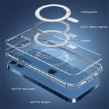 iPhone 12 Mini Deksel TPU MagSafe Støtsikker Transparent